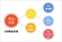 西安seo公司提供的SEO診斷、SEO顧問、seo高級分析等服務明細！