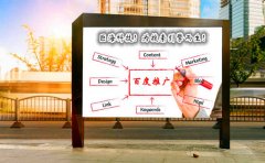 西安競價托管服務：經(jīng)典百度sem競價優(yōu)化思路分享