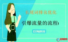 西安企業(yè)建站-長(zhǎng)尾詞排名優(yōu)化引爆流量的流程!