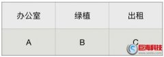 又名松滋站長網(wǎng)：讓網(wǎng)站優(yōu)化更多關鍵詞的ABC拓詞法
